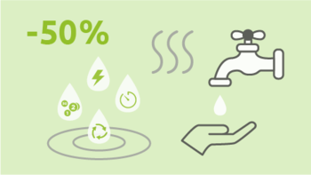 A dripping tap is annoying. And it wastes water. Repairing it or even replacing it with an energy-saving model therefore reduces not only your water consumption, but also the energy consumed for heating. Water-saving taps can additionally reduce the flow of water by up to 50 percent. Einsatz von Spararmaturen zur Senkung des Wasserverbrauchs