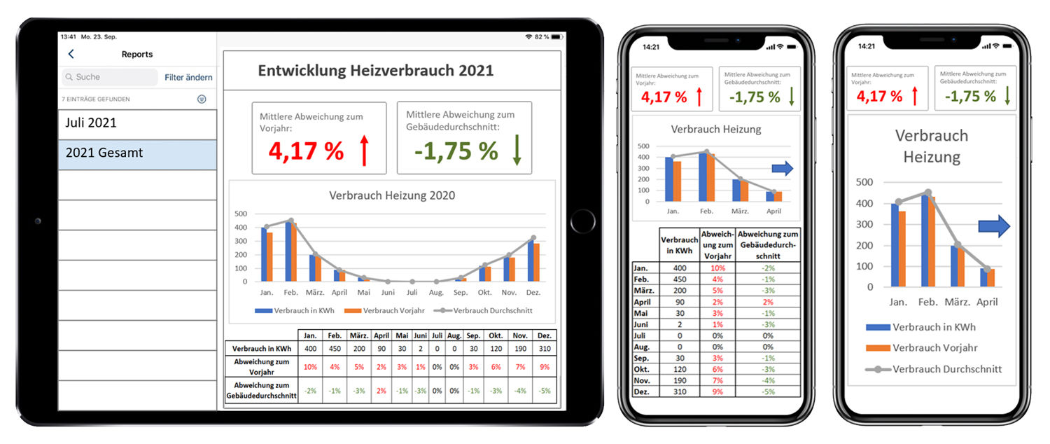 The year and month view can also be arranged using tables and diagrams.